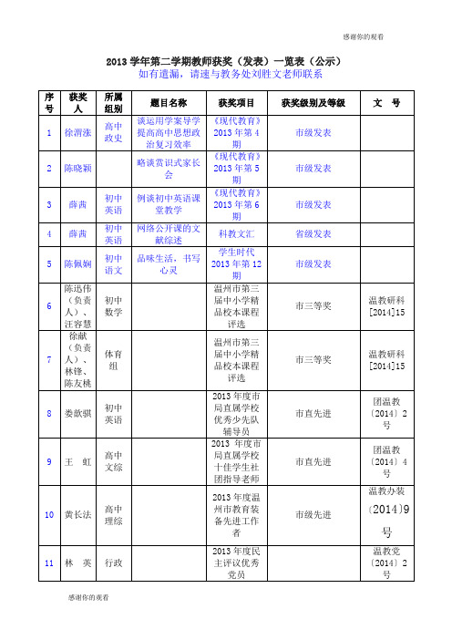 2013学年第二学期教师获奖(发表)一览表(公示) .doc