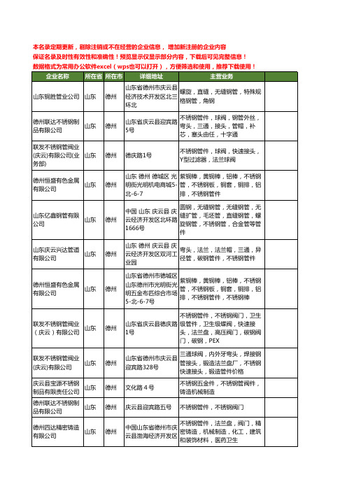 新版山东省德州不锈钢管件工商企业公司商家名录名单联系方式大全16家