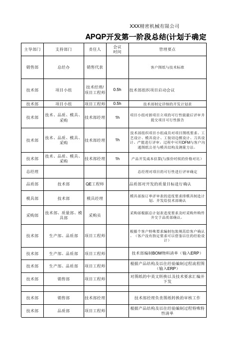 APQP开发第一阶段总结