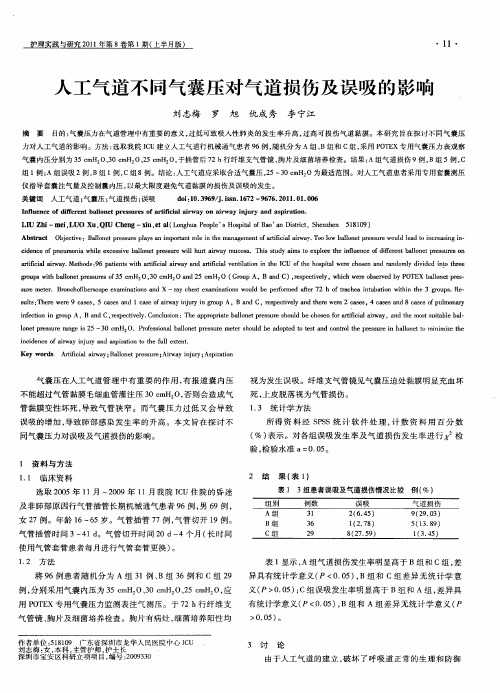 人工气道不同气囊压对气道损伤及误吸的影响