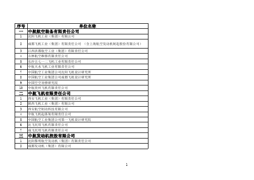 中航工业成员单位名单201301