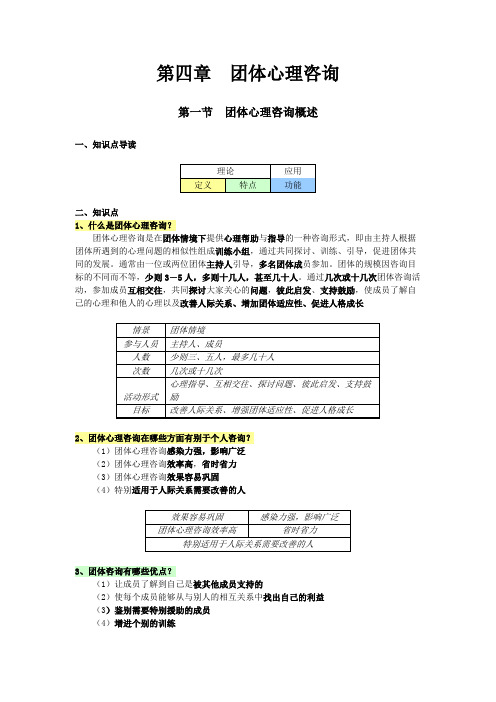 国家二级心理咨询师知识点：团体心理咨询