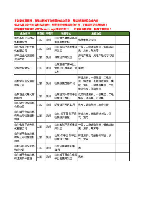 新版山东省滨州金光工商企业公司商家名录名单联系方式大全12家