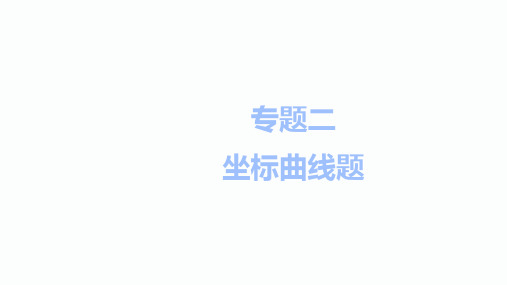 2020届益阳中考化学二轮复习课件：专题二 坐标曲线题(共46张PPT)