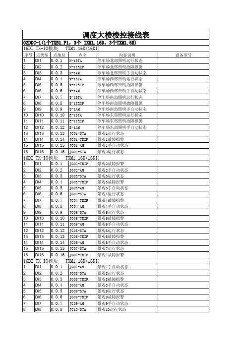 医院网络配线架端口对应表