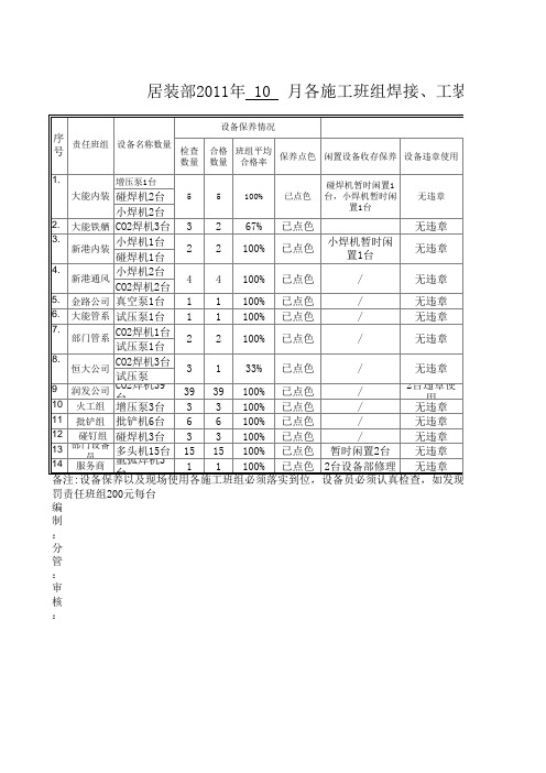 设备月度统计汇总表