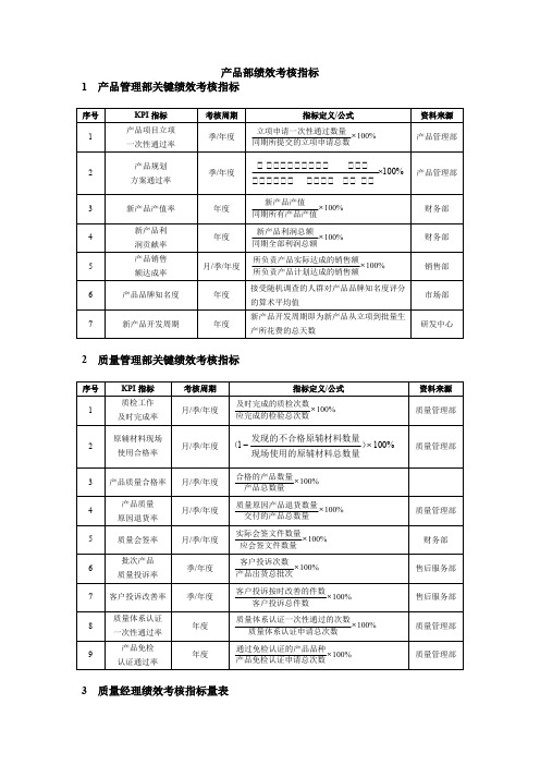 产品部绩效考核指标