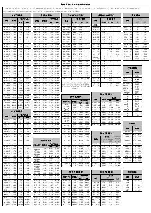 螺丝攻对照表