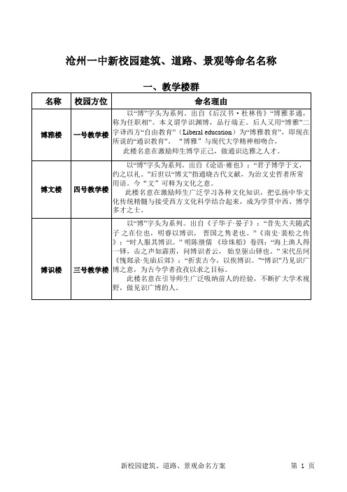 新校园建筑、道路、景观命名方案