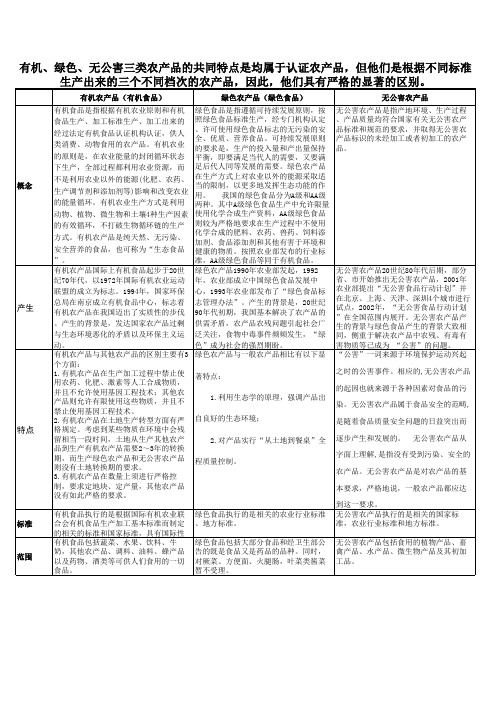 有机、绿色、无公害三类农产品的比较