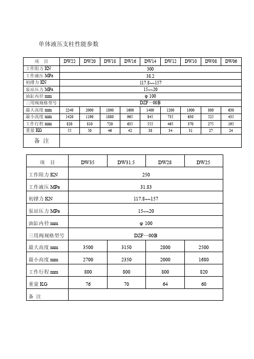 单体液压支柱性能参数