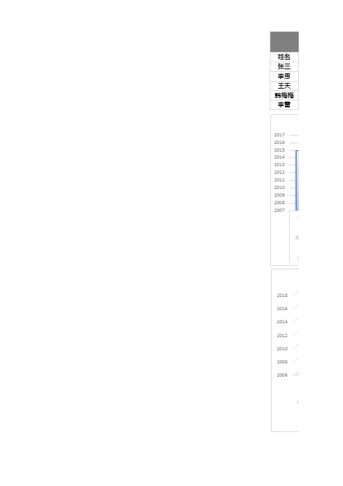 员工离职记录统计excel表格模板