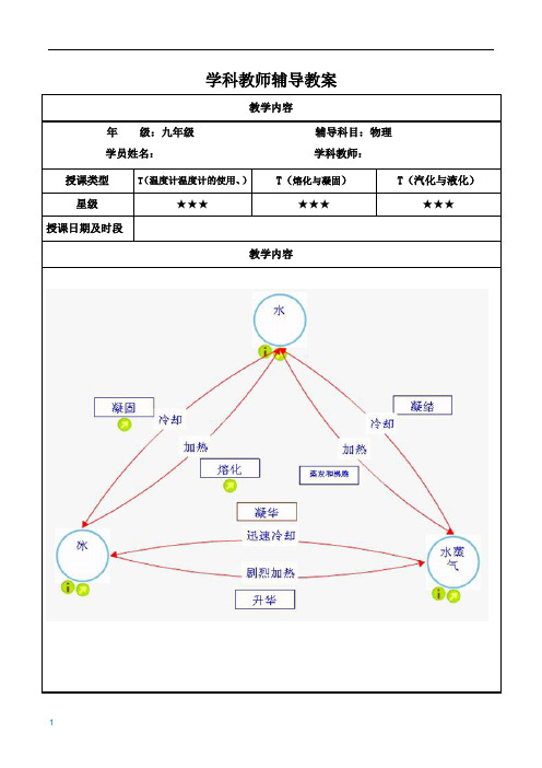 初中物理温度及温度计、熔化与凝固、汽化与液化讲义要点