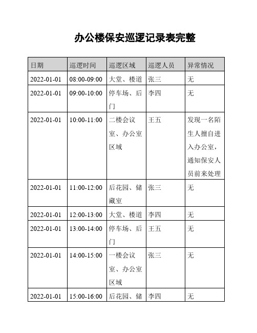 办公楼保安巡逻记录表完整