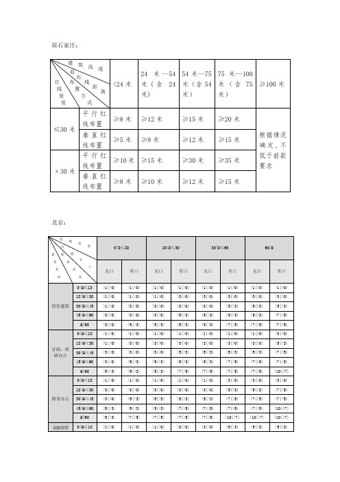 退线各地