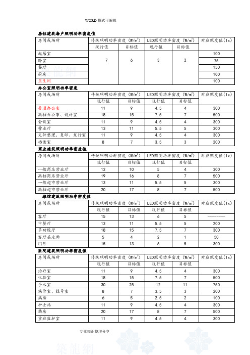 功率密度LED对照表