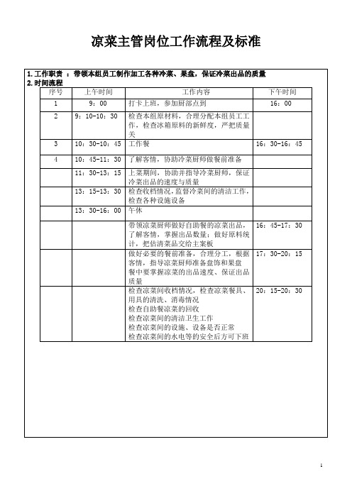 凉菜主管岗位工作流程及标准