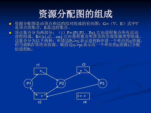 资源分配图.ppt