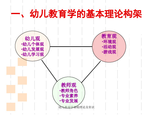 幼儿教育学基础理论及常识课件