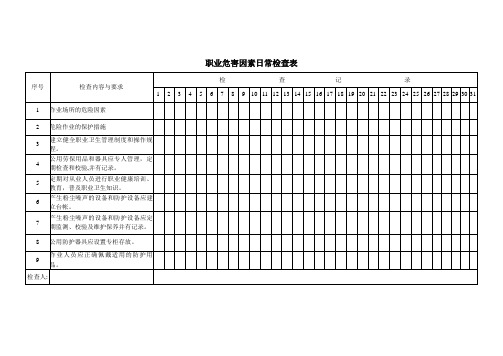 职业危害因素日常检查表