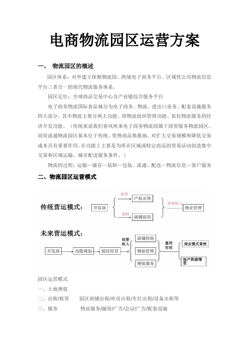 物流园区运营方案