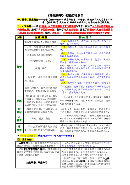 《骆驼祥子》名著阅读复习