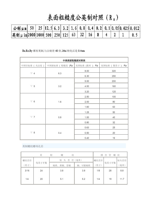 中美(公英制)表面粗糙度对照表