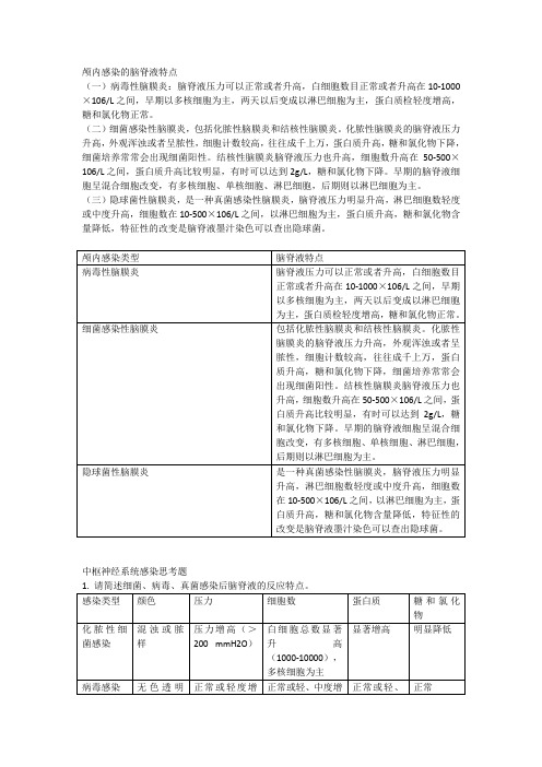 中枢系统感染课后作业