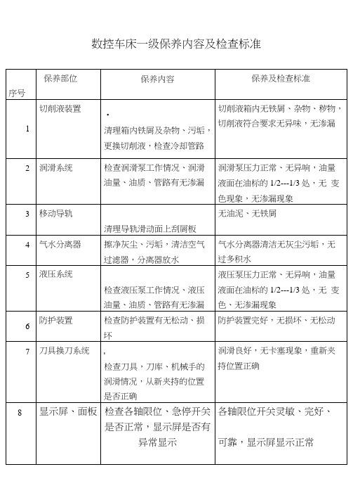 数控车床保养内容及检查标准11