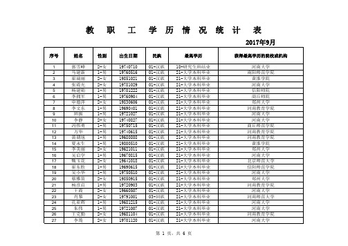 汝南县一中教职工学历情况统计表