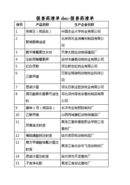 假兽药清单doc-假兽药清单