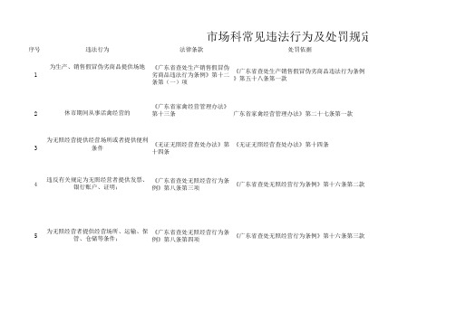 市场主体公司或个体户常见违法行为及处罚依据