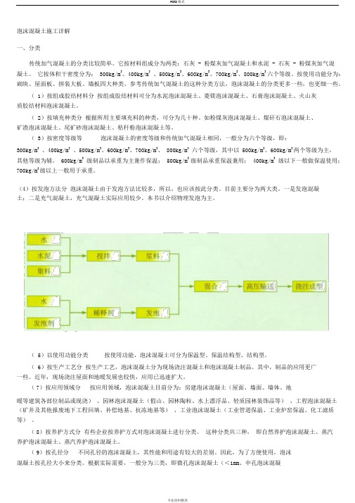 泡沫混凝土施工流程