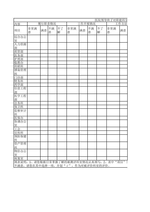 医院领导班子对职能科室工作满意度调查表