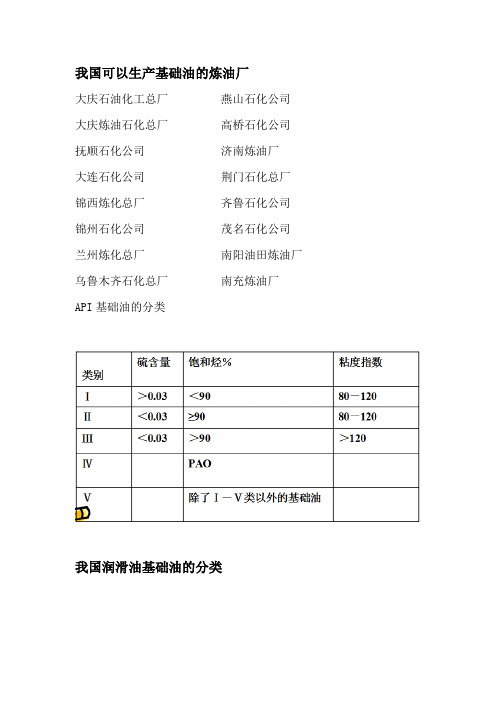 基础油、添加剂类型及简介教材