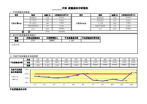 月度质量成本分析报告