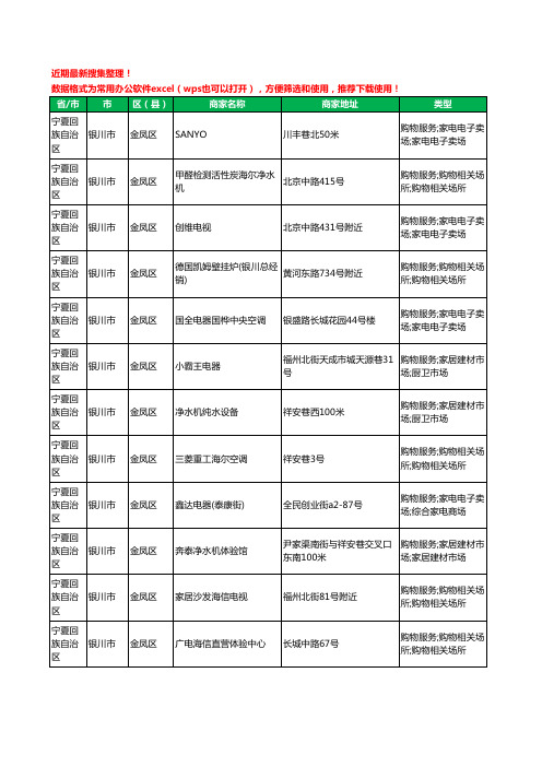 2020新版宁夏回族自治区银川市金凤区家用电器工商企业公司商家名录名单黄页联系方式电话大全77家