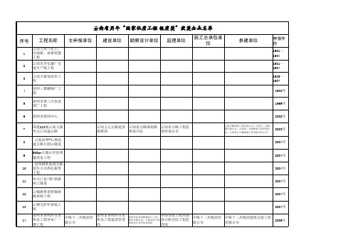 云南省历年“国家优质工程 ”获奖企业名单