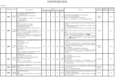 ISO9001 风险和机遇识别与评价表