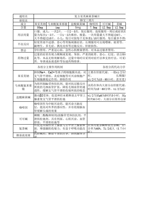 肺宝三效成分分析