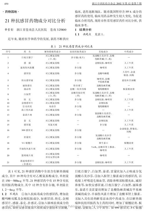 21种抗感冒药物成分对比分析