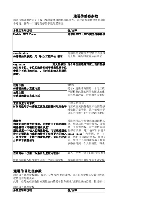 恩泰克120模块组态说明