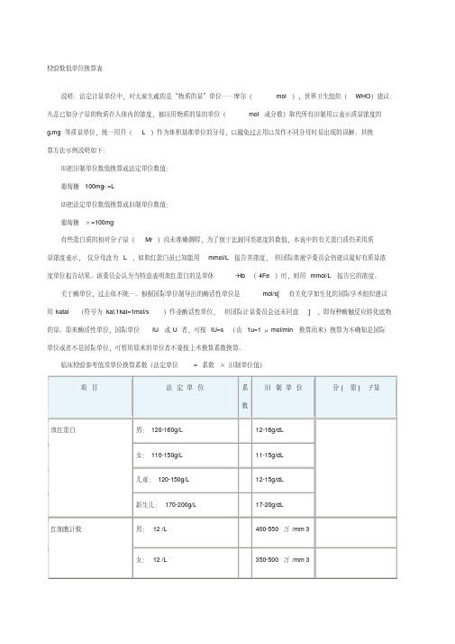 检验数值单位换算表[整理]