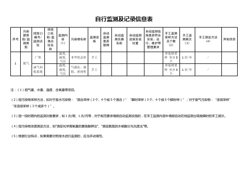 自行监测及记录信息表