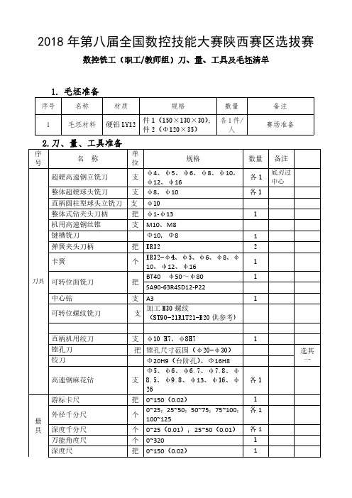 2018年全国数控技能大赛陕西赛区选拔赛