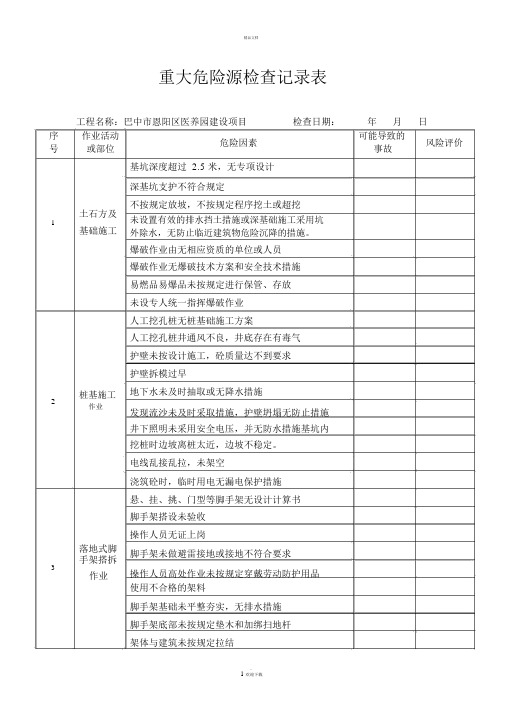 重大危险源检查记录表