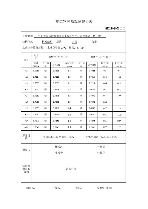 建造物沉降观测记录表[1]