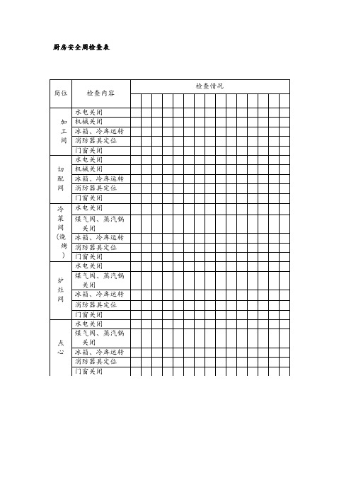 厨房安全周检查表