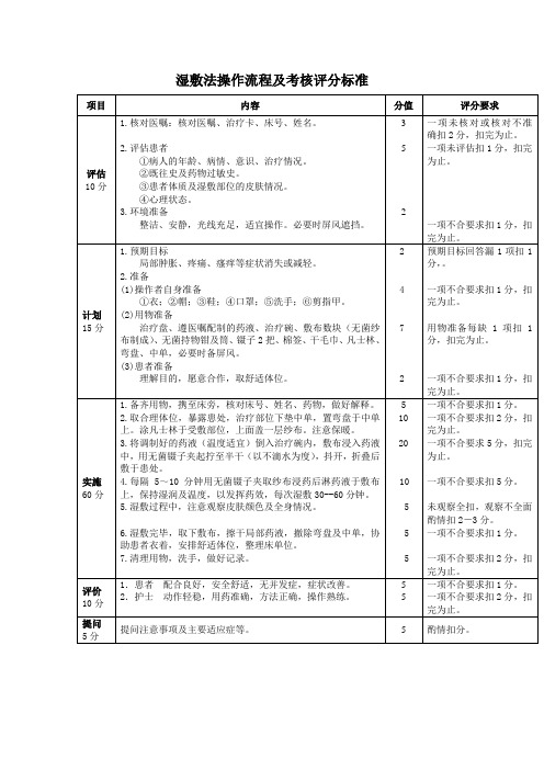 湿敷法的考核标准及注意事项