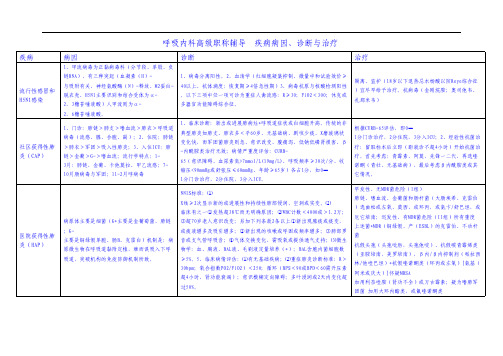 呼吸内科高级职称考试辅导  疾病病因、诊断与治疗